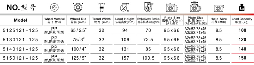 平底雙剎塑料腳輪尺寸規(guī)格表