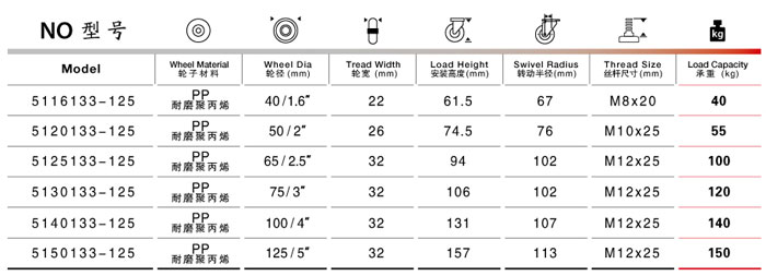 絲桿邊剎塑料腳輪規格尺寸表