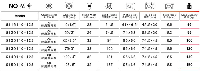 固定塑料腳輪尺寸規格表