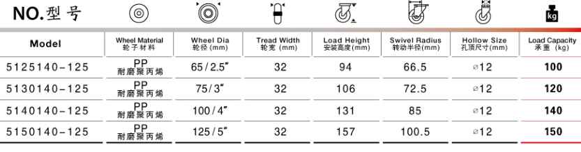 孔頂萬向塑料腳輪規(guī)格尺寸表